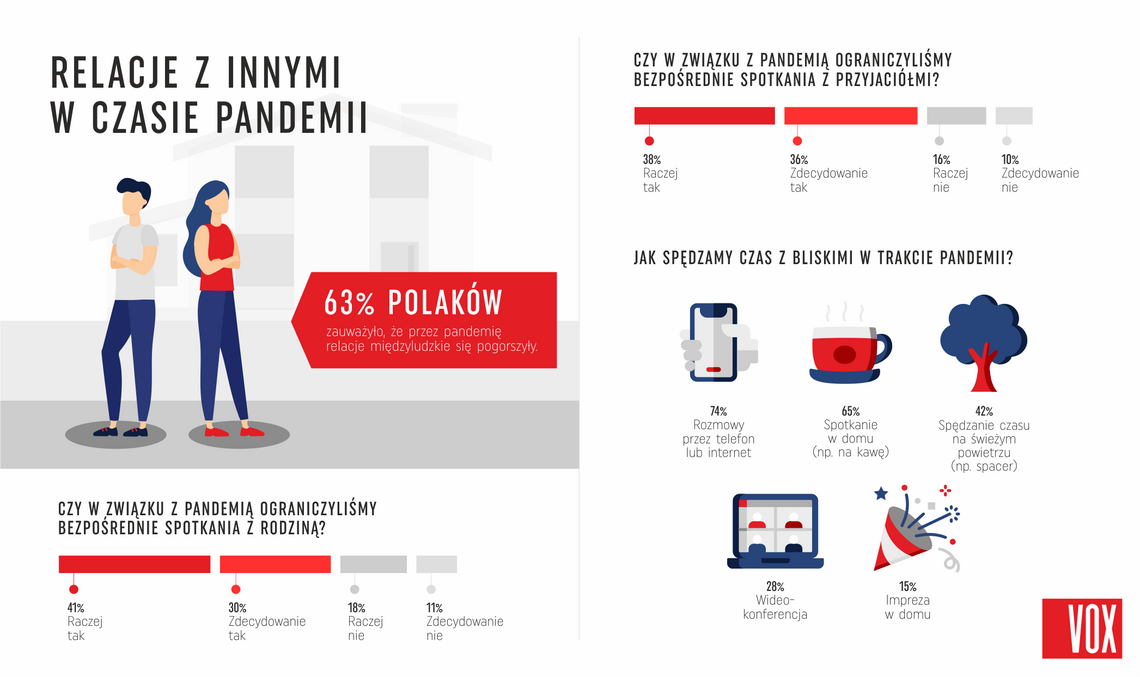 Pandemia zabierze wesołe święta? Plany Polaków na Boże Narodzenie