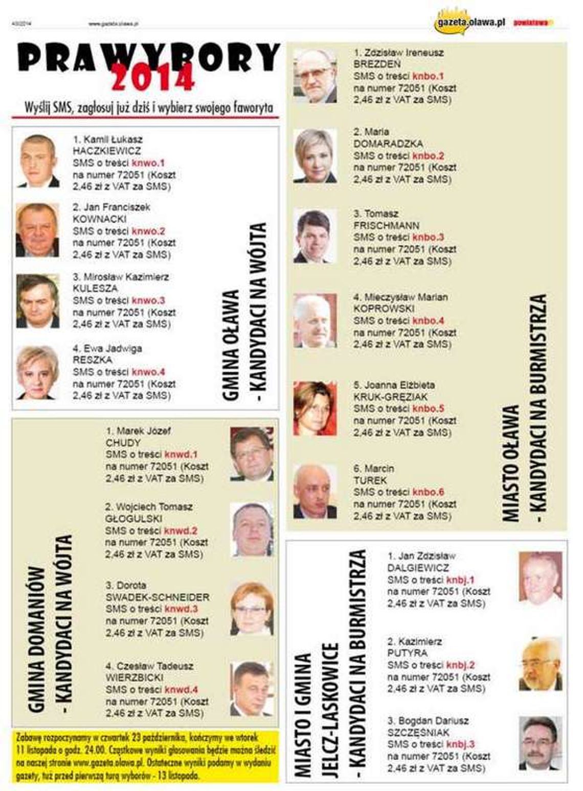 Prawybory 2014. Głosowanie ZAKOŃCZONE