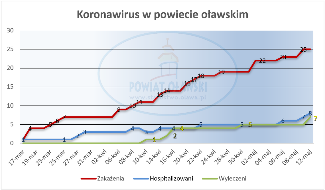 Raport - koronawirus (mapka, wykres)