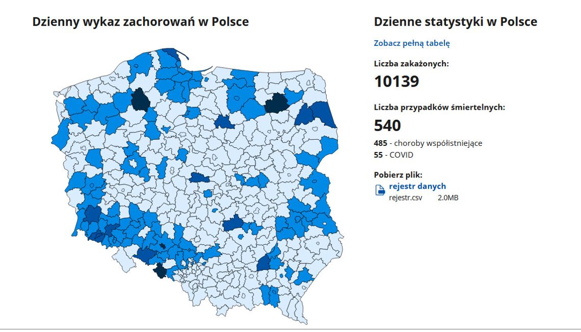 Ruszyła strona z zakażeniami z podziałem na powiaty 