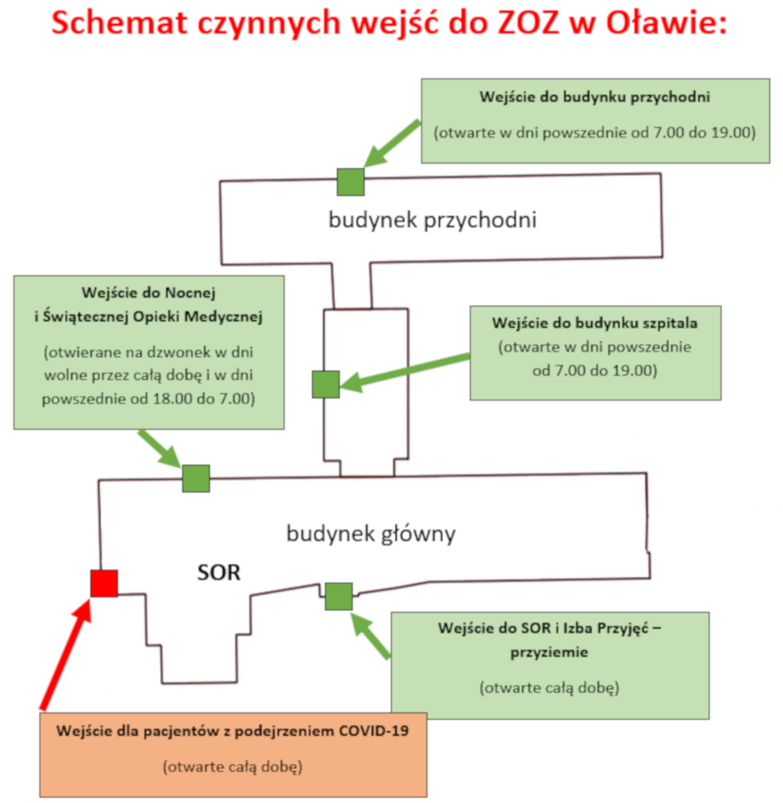 Schemat czynnych wejsć do szpitala