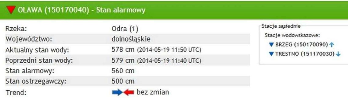 Stan pogotowia przeciwpowodziowego