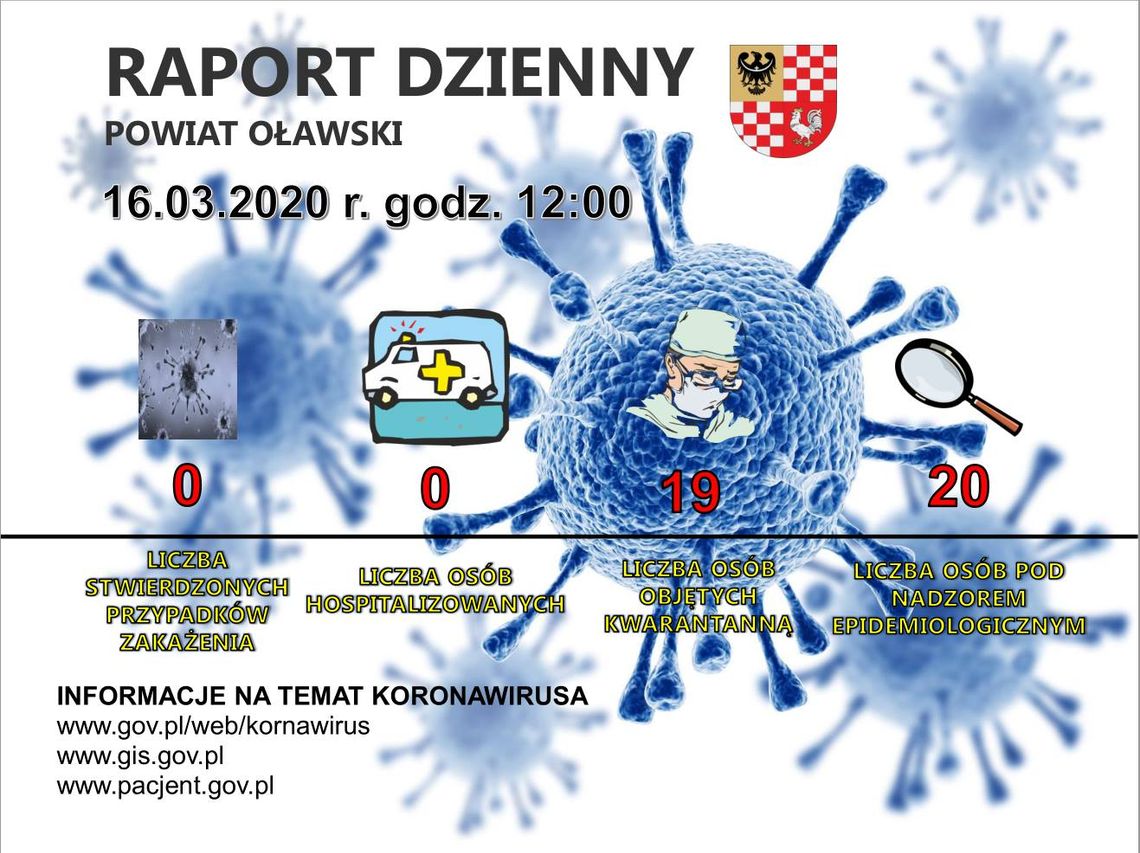 Starosta dał raport dzienny