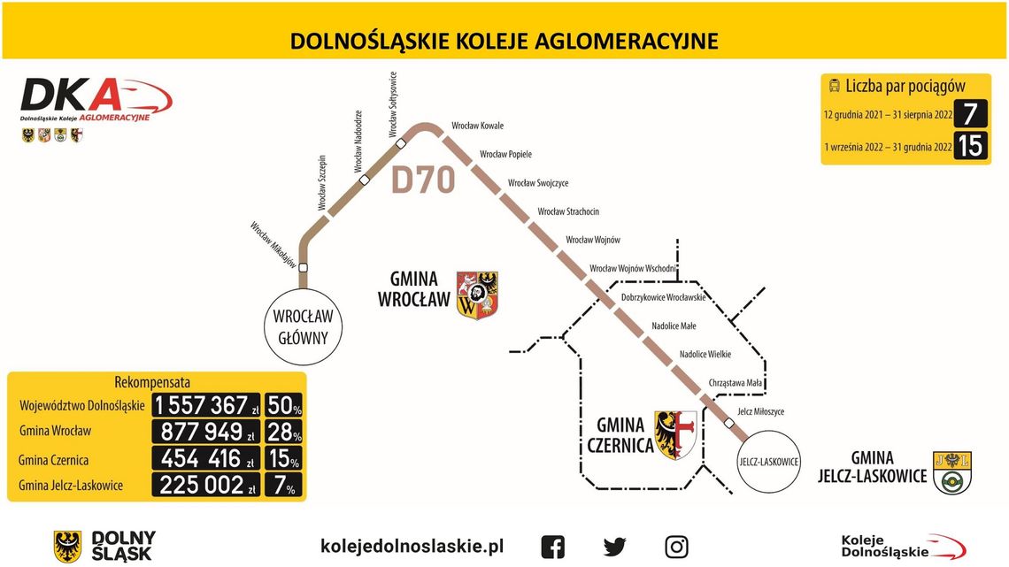 To już pewne! 7 par pociągów na trasie Wrocław-Jelcz-Laskowice!