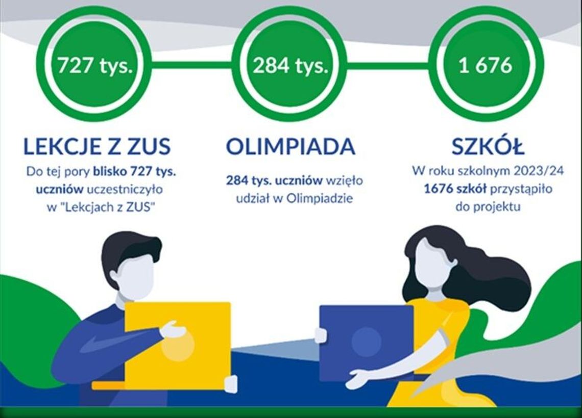 Tylko do 24 października zgłoszenia do olimpiady ZUS – wśród nagród indeksy na studia