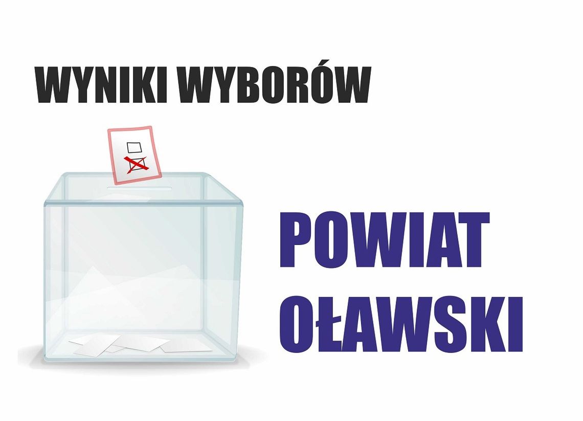 W skali powiatu między PiS-em i KO mniej niż 1% różnicy