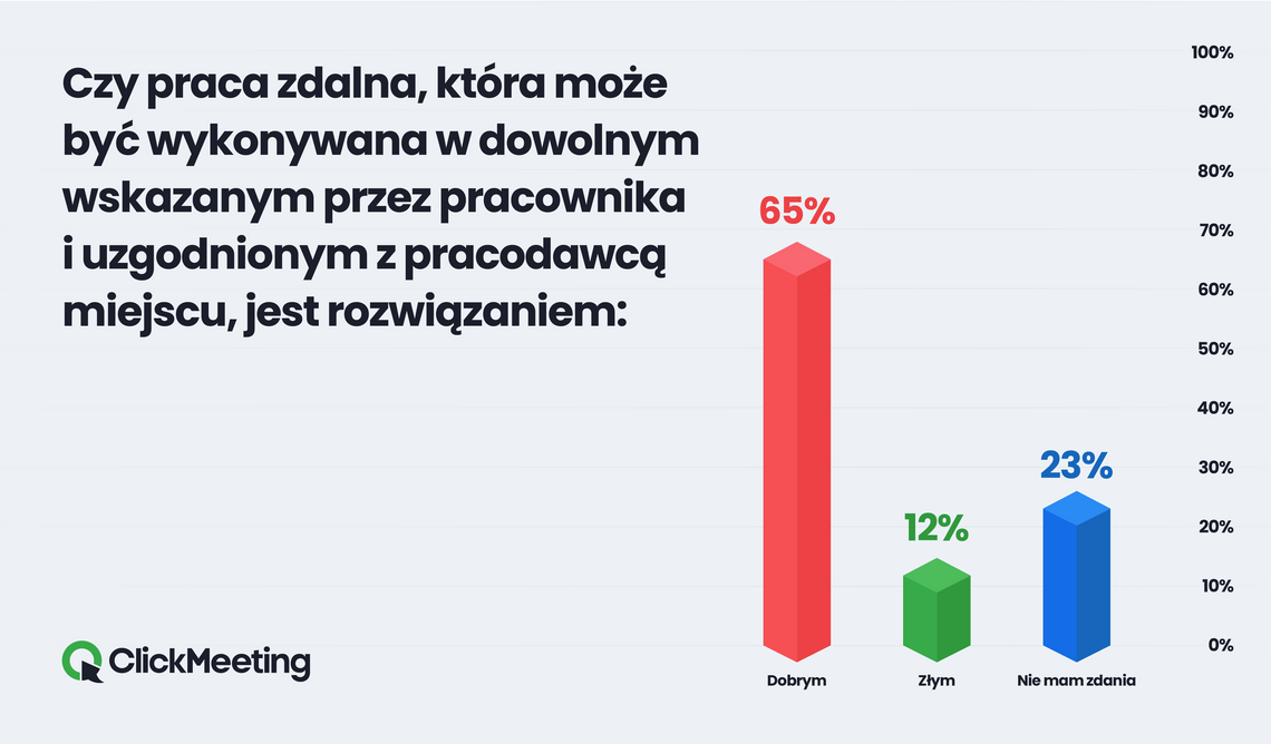 W życie wchodzi nowa ustawa w Kodeksie Pracy w związku z pracą zdalną