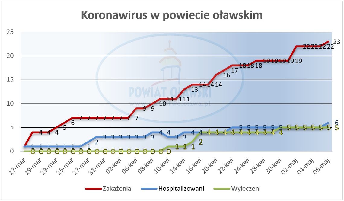 Wszystkie wykresy w górę Wszystkie wykresy w górę
