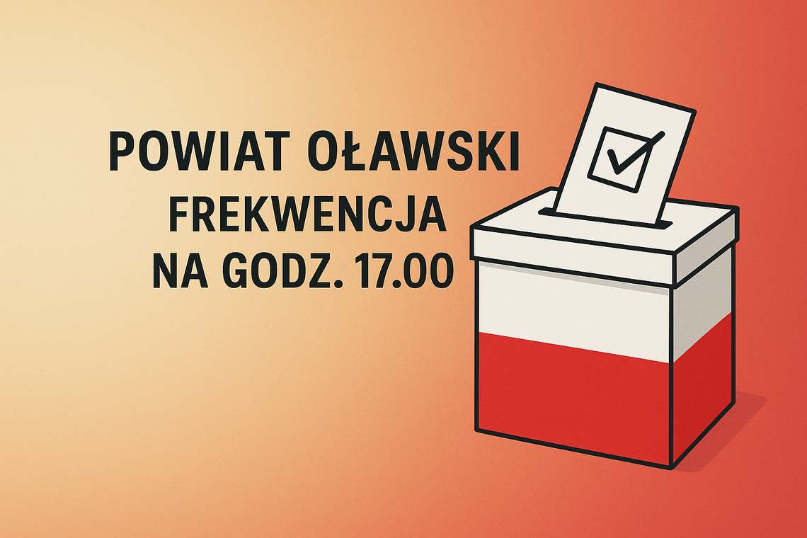 Wybory prezydenckie. Jaka frekwencja w powiecie oławskim na godz. 17.00?