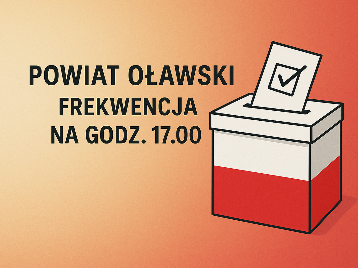 Wybory prezydenckie. Jaka frekwencja w powiecie oławskim na godz. 17.00?