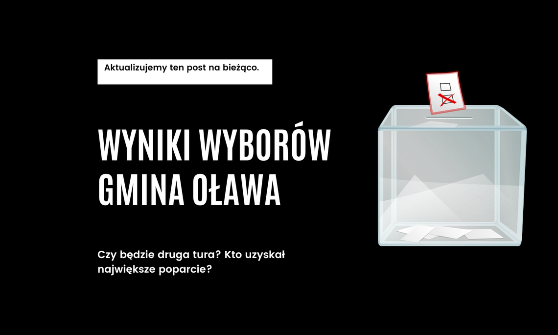 Wyniki wyborów na wójta gminy Oława