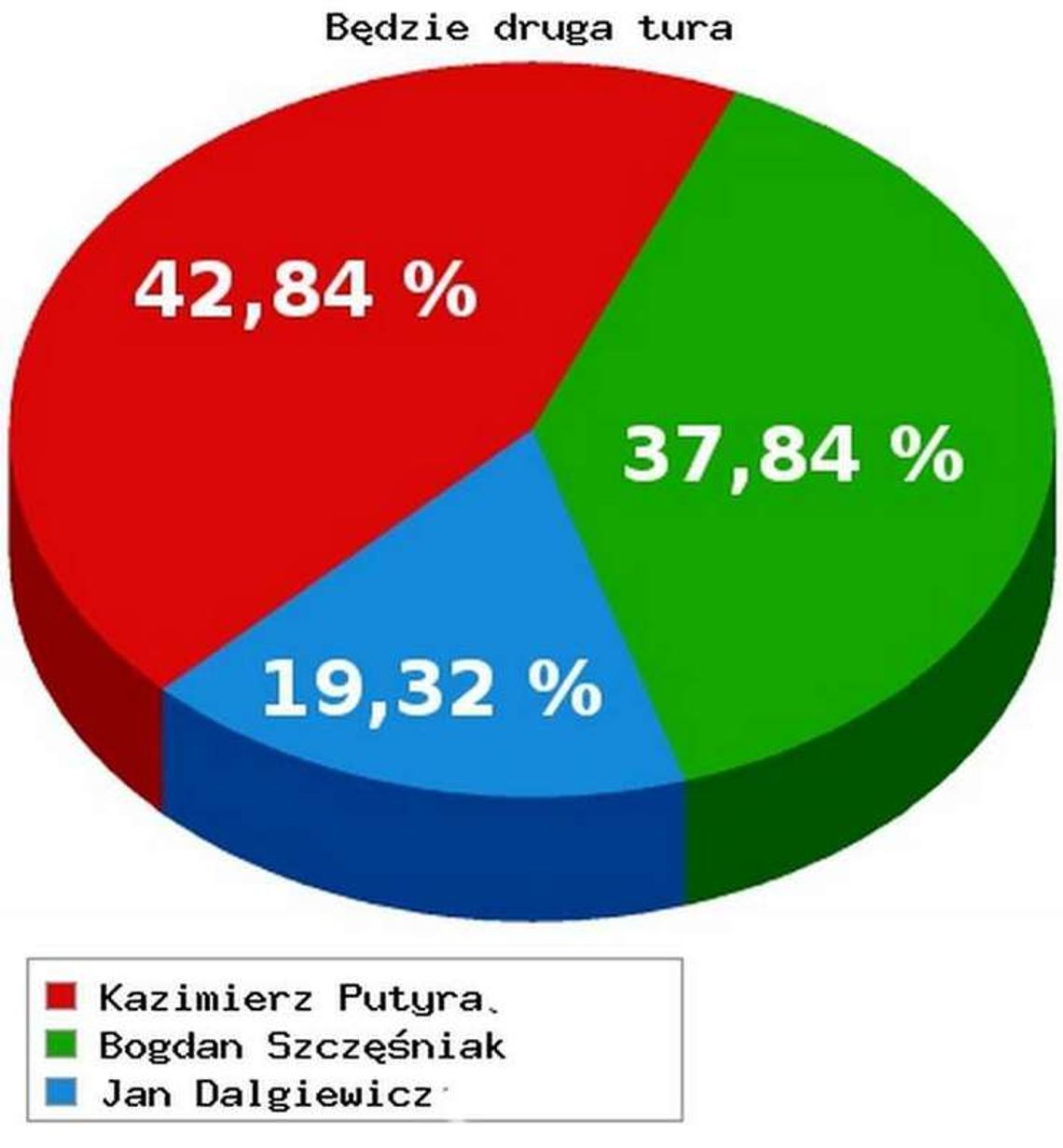 Wyniki wyborów w JELCZU-LASKOWICACH (lista radnych)
