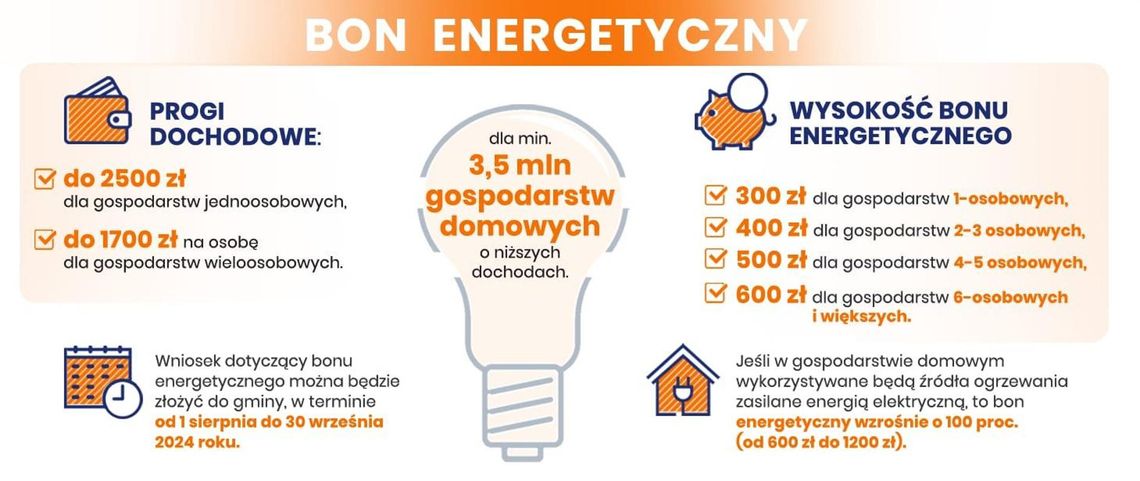 Zbierają wnioski na "Bon Energetyczny"