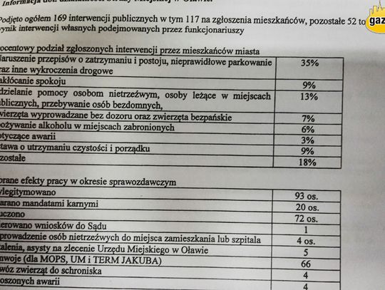 Pomagali policji, ratowali samobójców i nietrzeźwych