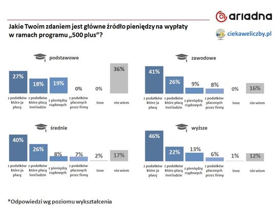 Co wiemy o 500 plus? Co wiemy o 500 plus?