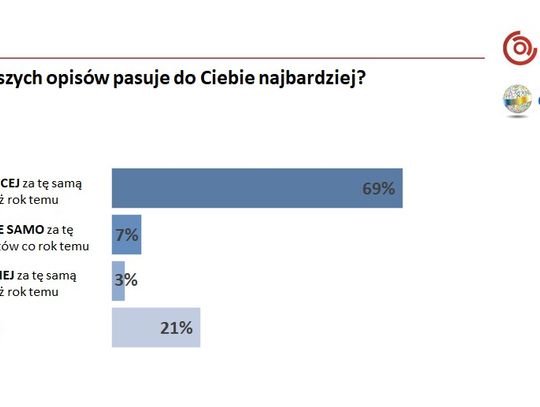 Co wiemy o 500 plus? Co wiemy o 500 plus?