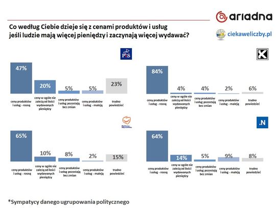 Co wiemy o 500 plus? Co wiemy o 500 plus?