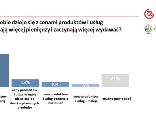 Co wiemy o 500 plus? Co wiemy o 500 plus?