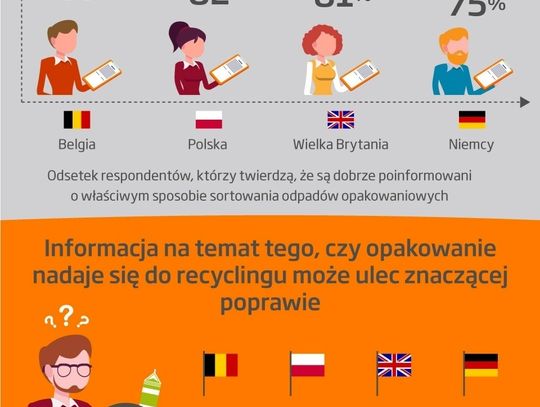 Europejczycy są skłonni więcej płacić za opakowania zawierające mniej plastiku