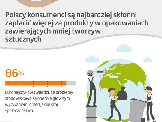 Europejczycy są skłonni więcej płacić za opakowania zawierające mniej plastiku