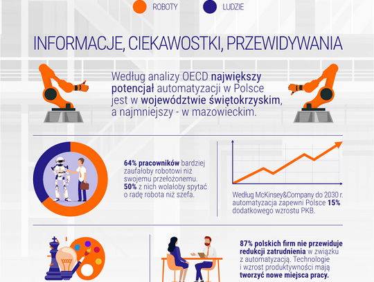 Czy Polacy boją się automatyzacji? [NOWY RAPORT]